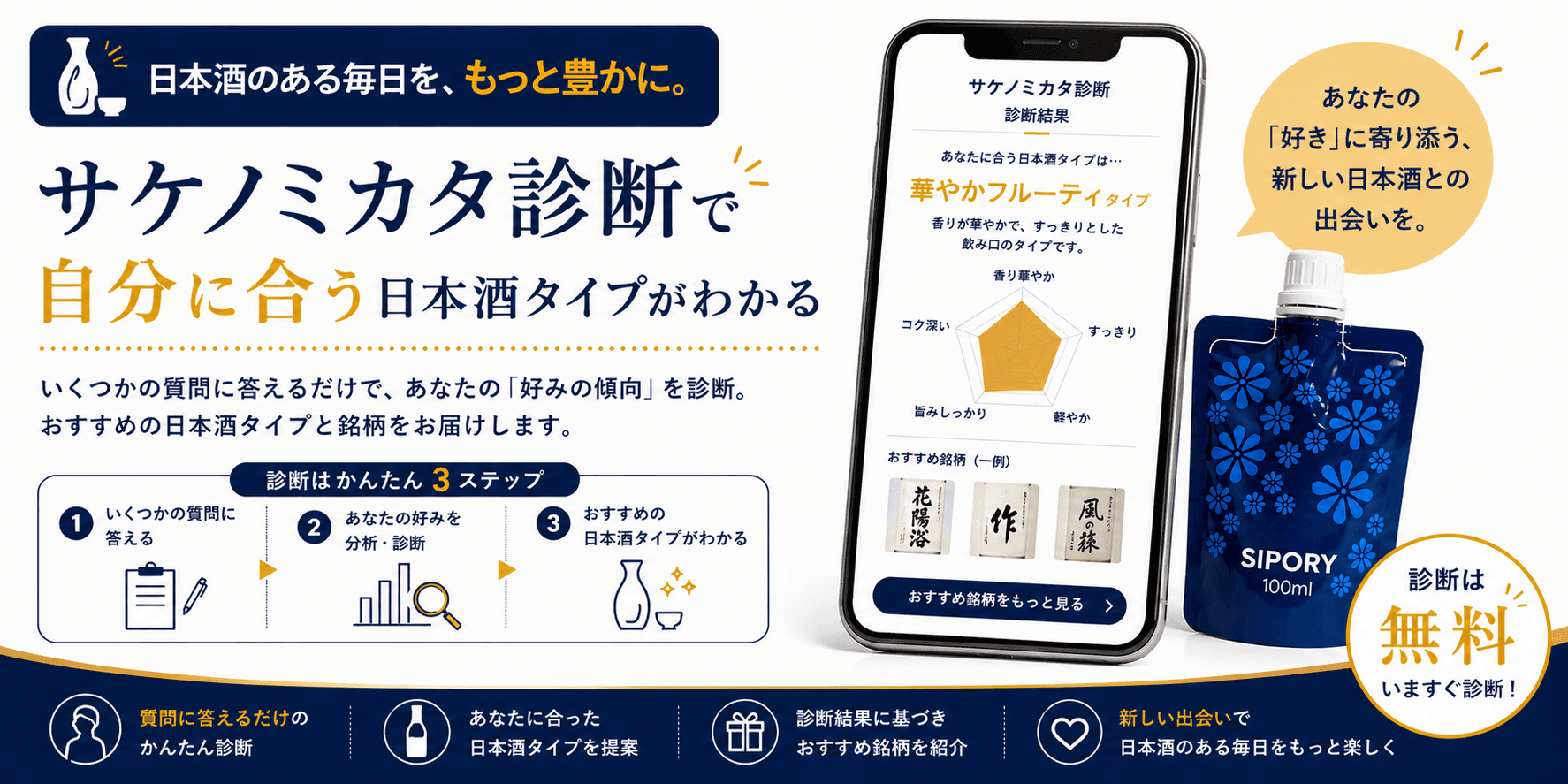 SKNM診断で
自分に合う日本酒タイプがわかる